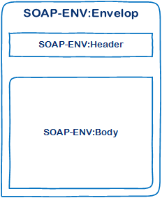 soap